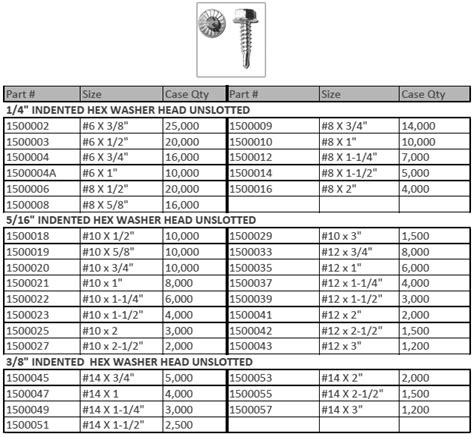 metal roofing screw sizes